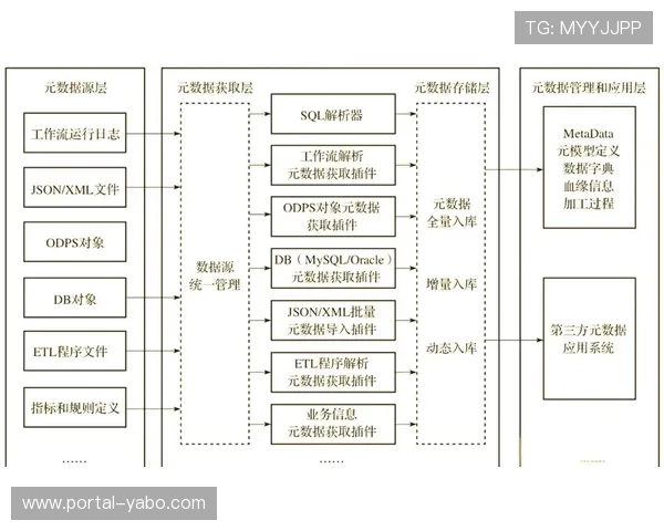 标准化元数据管理体系建立 提升海量素材检索精准度 标准化元数据管理体系建立 提升海量素材检索精准度